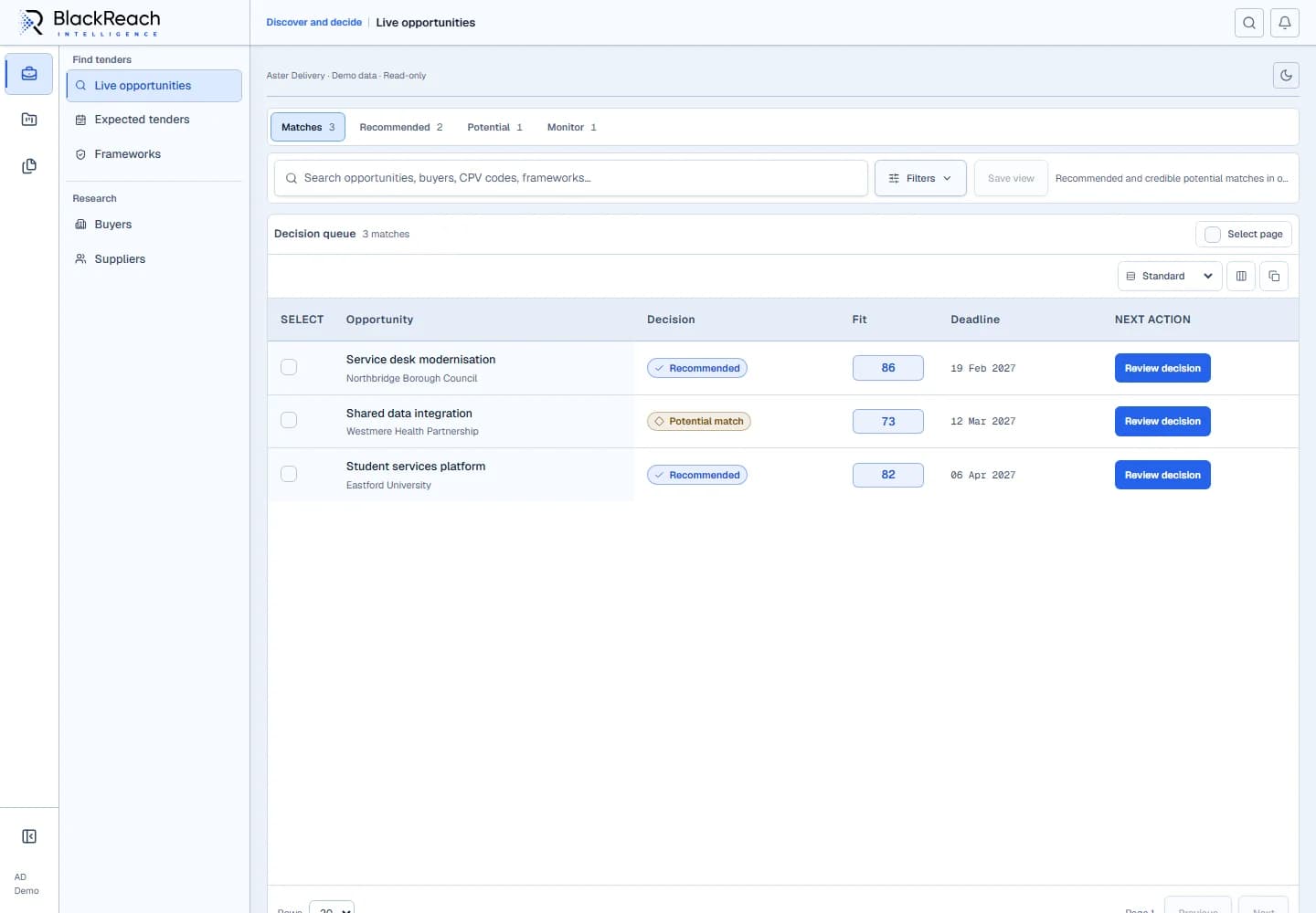The actual read-only Intelligence demo: an opportunity queue with fit assessments and review actions